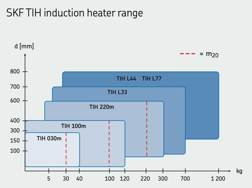 Which heater fits?