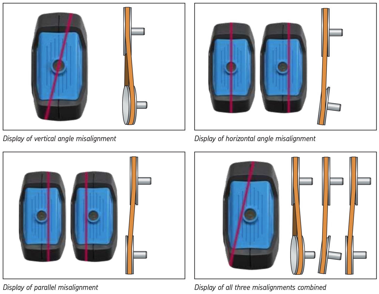Why align pulleys?