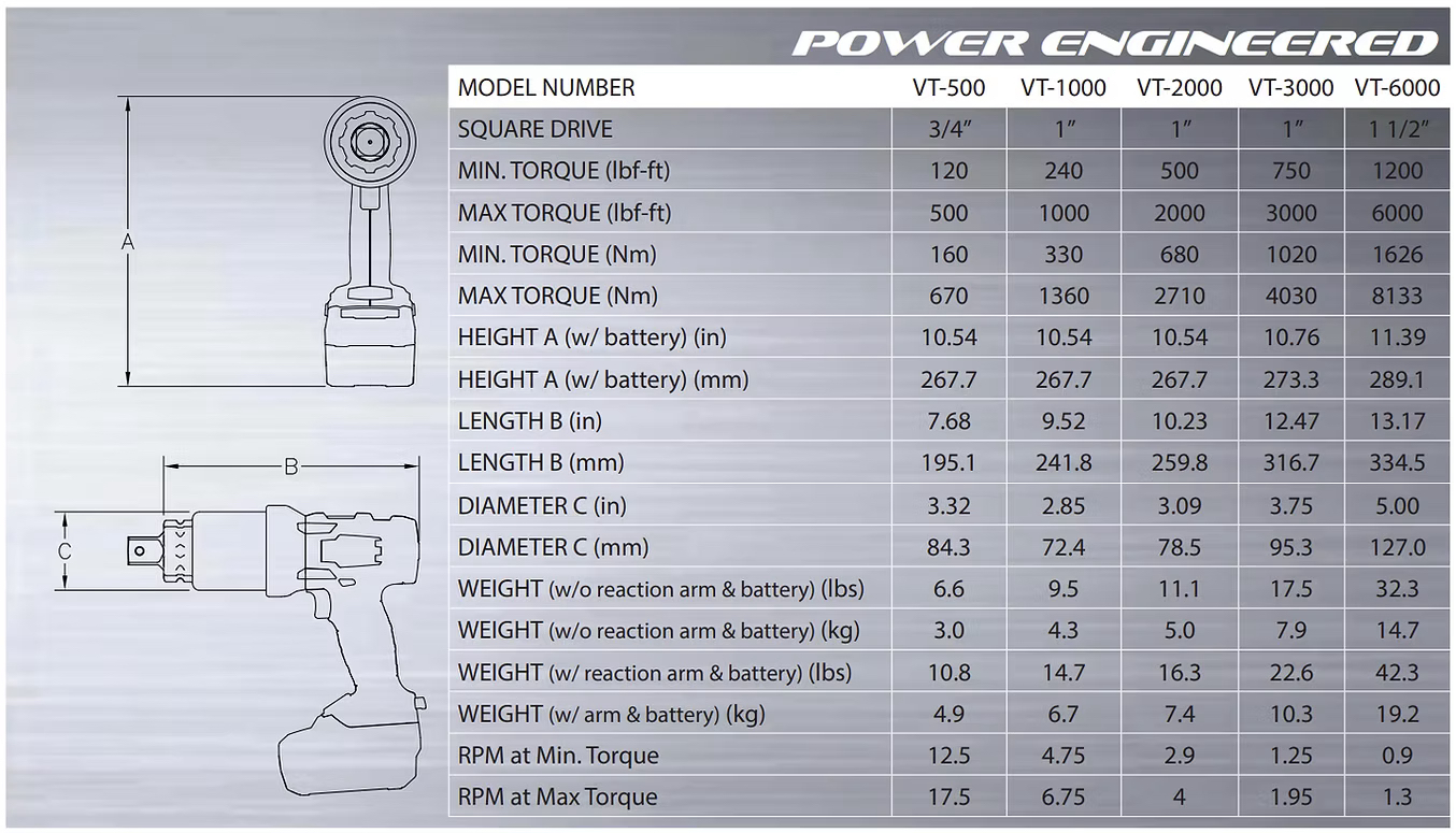 Specifications and dimensions VT SERIES