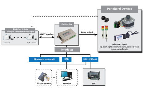 DWL-5000XY multiple-sensor