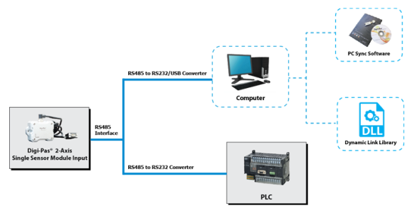 DWL-5000XY single-sensor